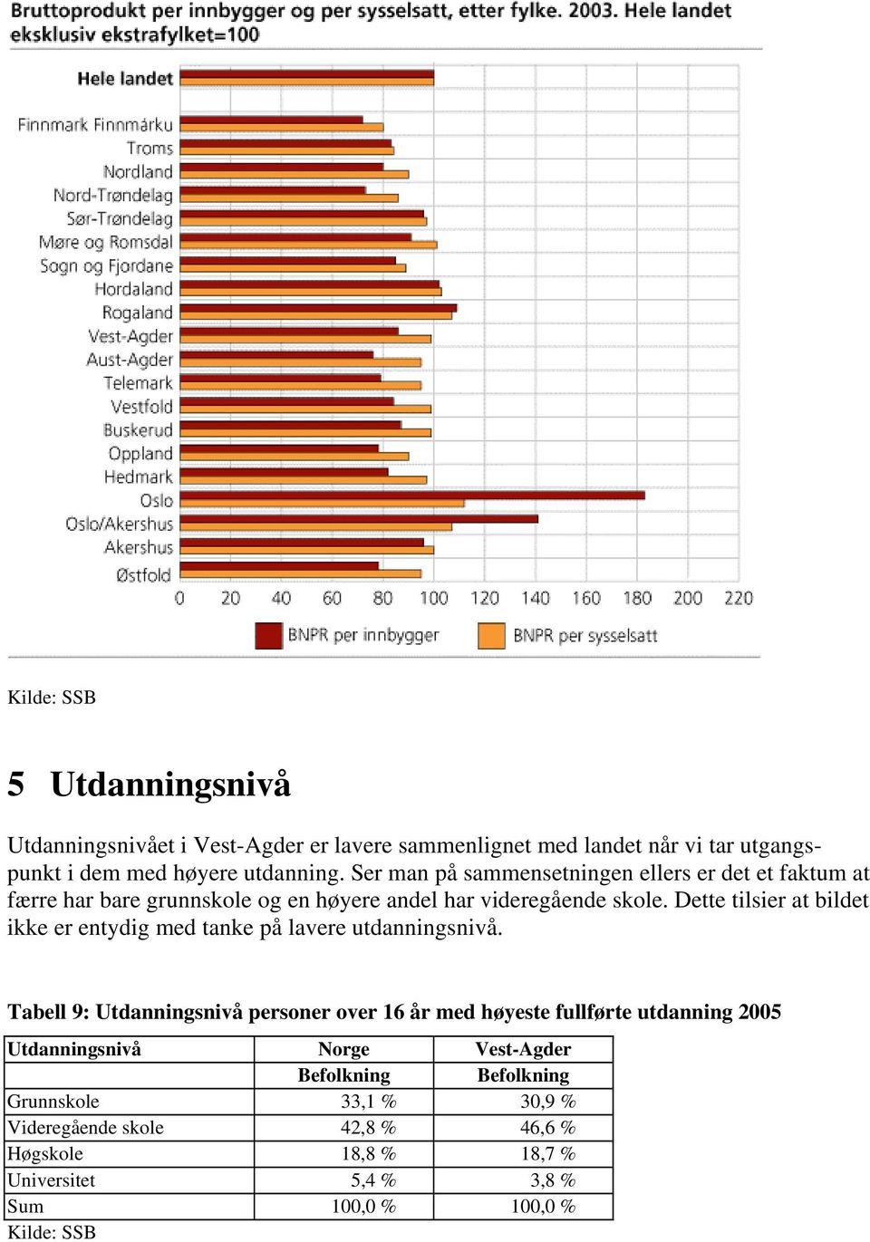 Dette tilsier at bildet ikke er entydig med tanke på lavere utdanningsnivå.