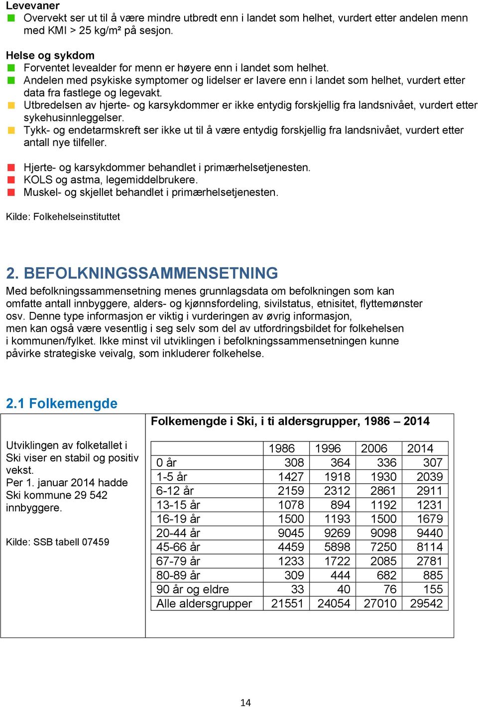 Andelen med psykiske symptomer og lidelser er lavere enn i landet som helhet, vurdert etter data fra fastlege og legevakt.