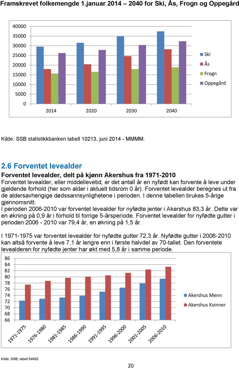 på kjønn Akershus fra 1971-21 Forventet levealder, eller middellevetid, er det antall år en nyfødt kan forvente å leve under gjeldende forhold (her som alder i aktuelt tidsrom år).