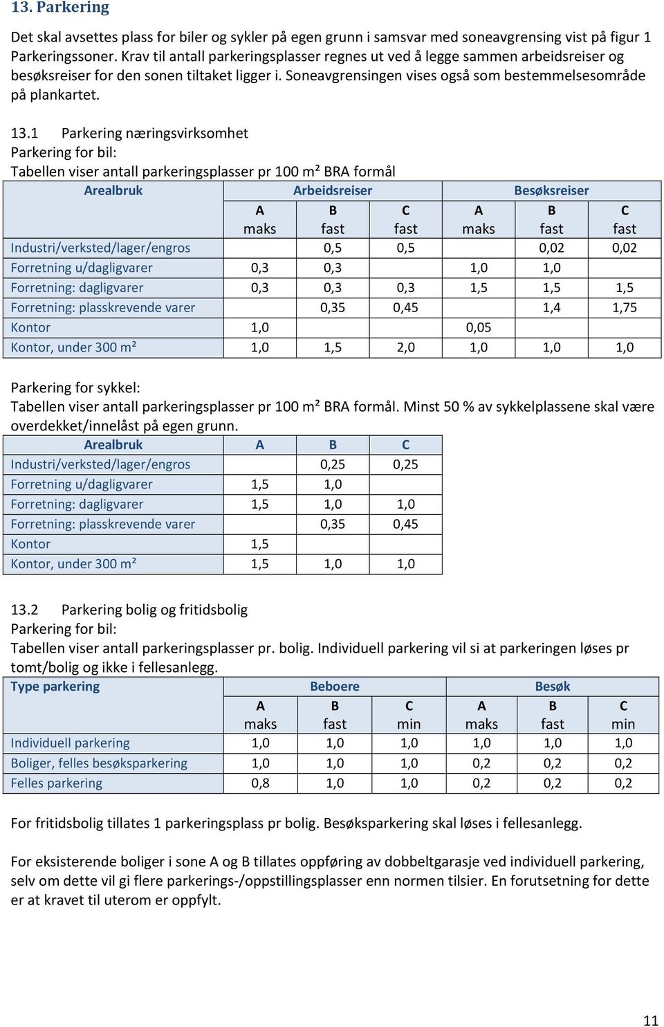 1 Parkering næringsvirksomhet Parkering for bil: Tabellen viser antall parkeringsplasser pr 100 m² BRA formål Arealbruk Arbeidsreiser Besøksreiser A maks B fast C fast A maks B fast
