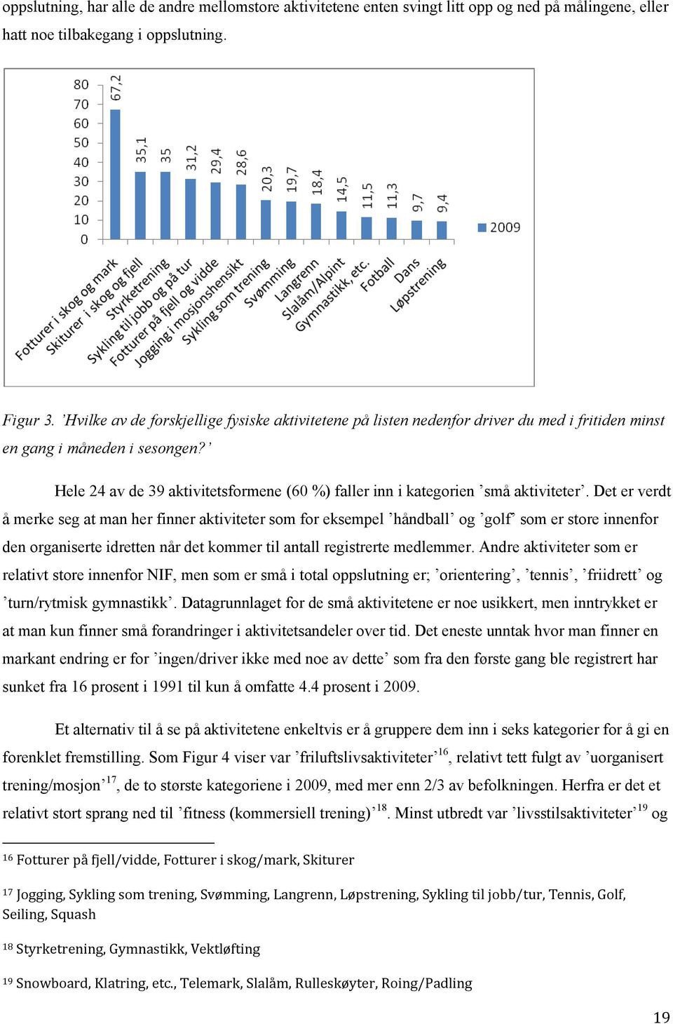 Hele 24 av de 39 aktivitetsformene (60 %) faller inn i kategorien små aktiviteter.