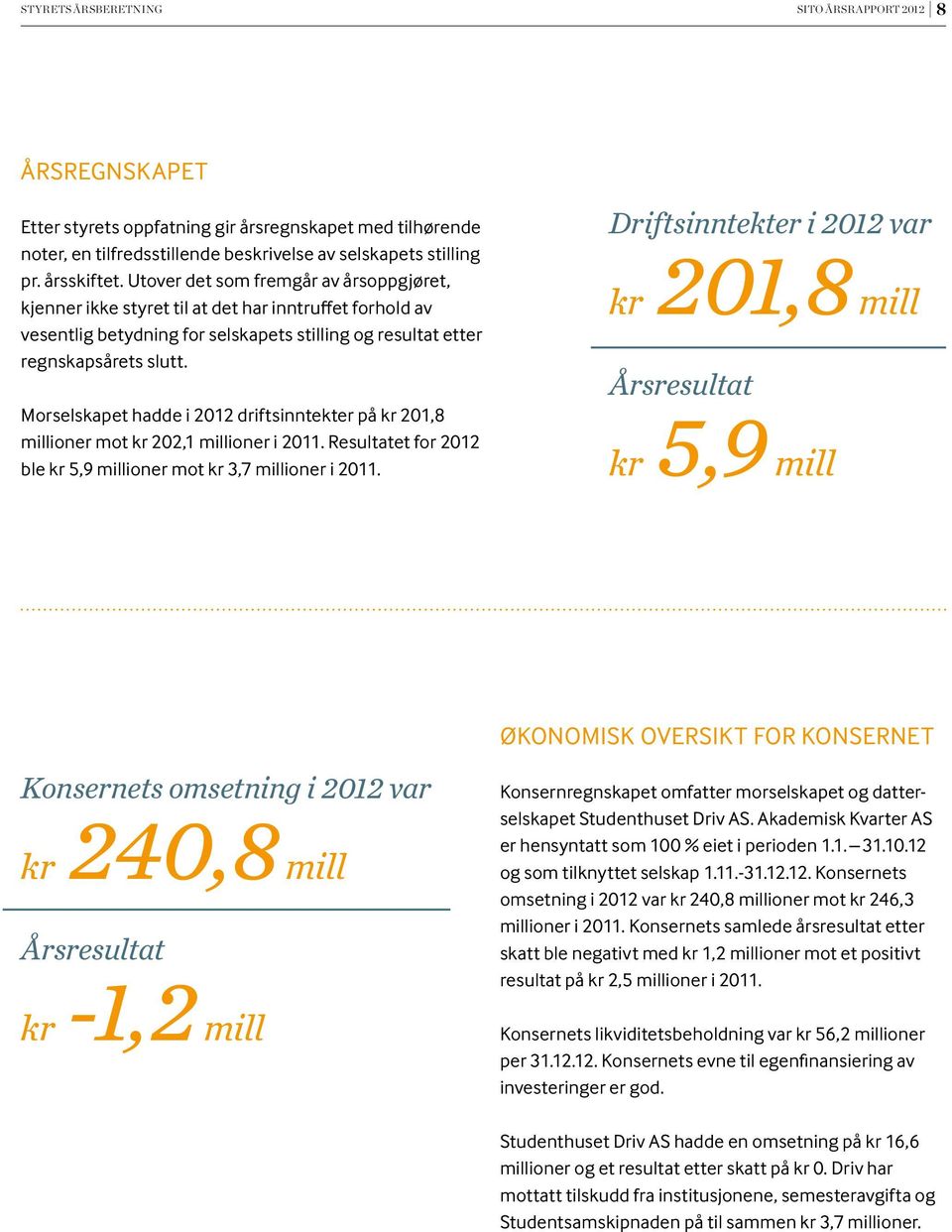 Morselskapet hadde i 2012 driftsinntekter på kr 201,8 millioner mot kr 202,1 millioner i 2011. Resultatet for 2012 ble kr 5,9 millioner mot kr 3,7 millioner i 2011.