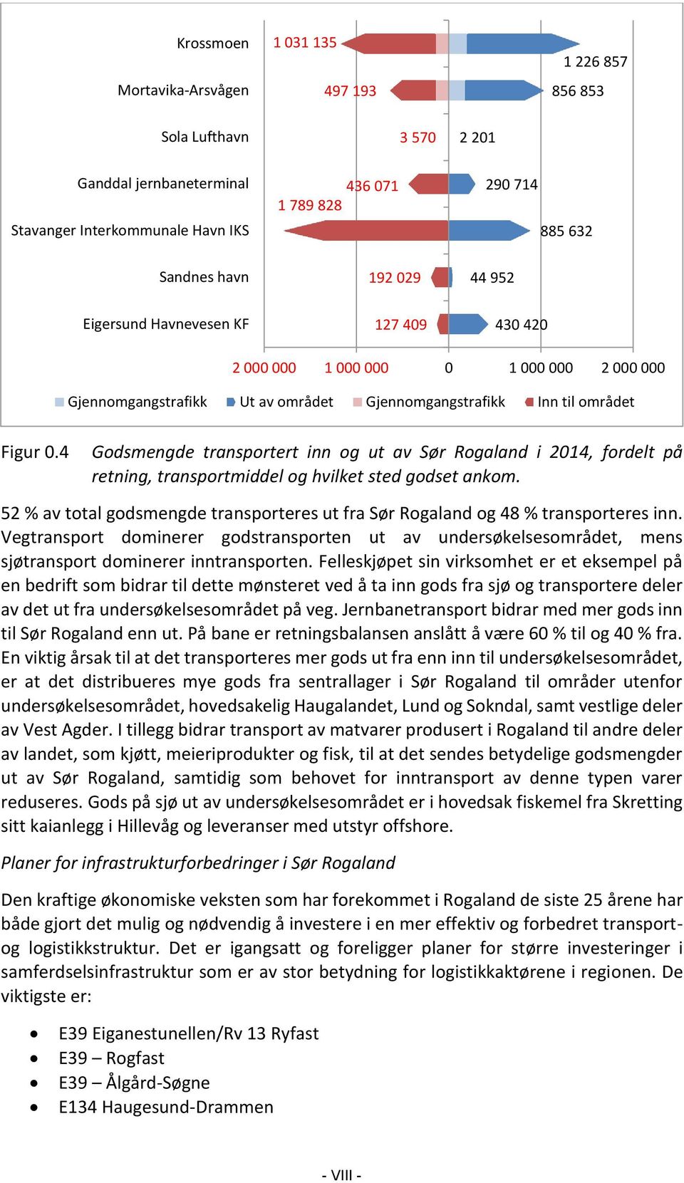 4 Godsmengde transportert inn og ut av Sør Rogaland i 2014, fordelt på retning, transportmiddel og hvilket sted godset ankom.