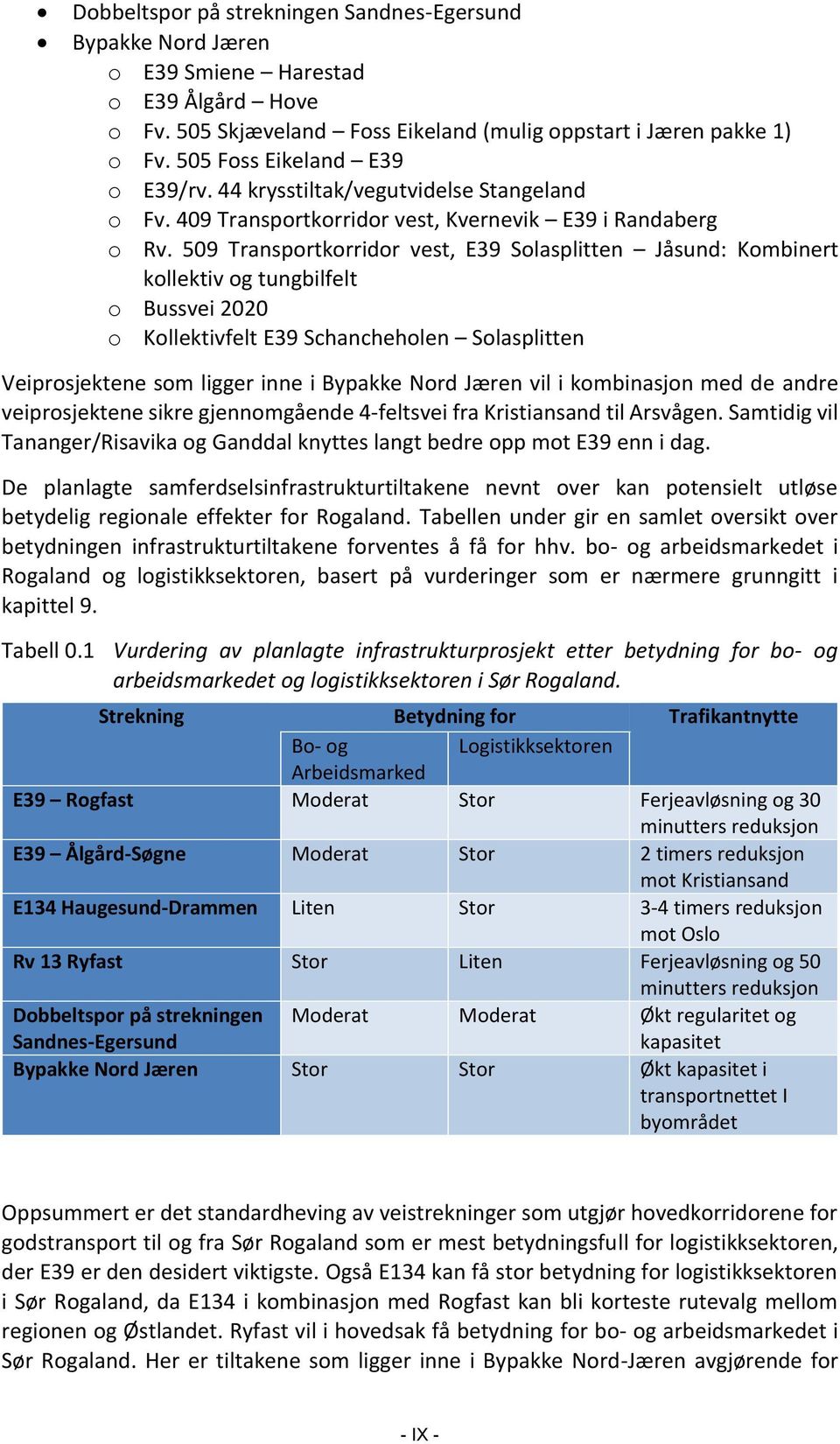 509 Transportkorridor vest, E39 Solasplitten Jåsund: Kombinert kollektiv og tungbilfelt o Bussvei 2020 o Kollektivfelt E39 Schancheholen Solasplitten Veiprosjektene som ligger inne i Bypakke Nord