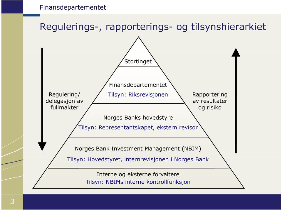 hovedstyre Tilsyn: Representantskapet, ekstern revisor Norges Bank Investment Management (NBIM)