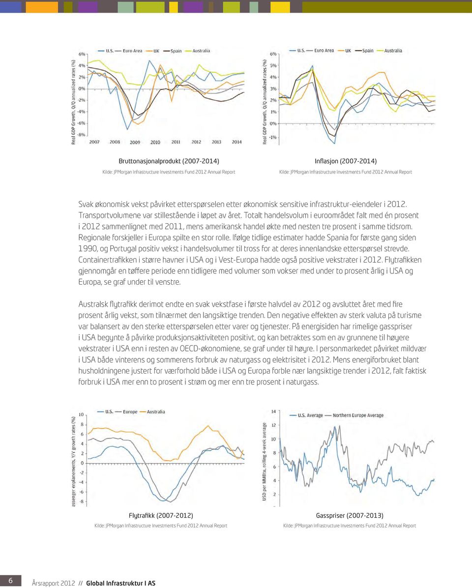 Totalt handelsvolum i euroområdet falt med én prosent i 2012 sammenlignet med 2011, mens amerikansk handel økte med nesten tre prosent i samme tidsrom.