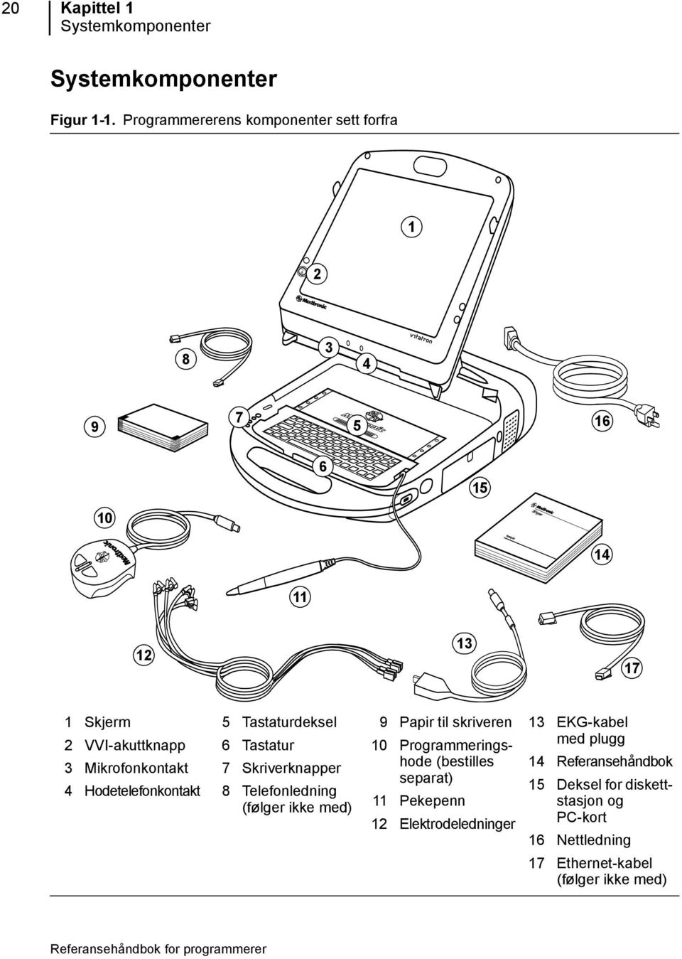 Hodetelefonkontakt 5 Tastaturdeksel 6 Tastatur 7 Skriverknapper 8 Telefonledning (følger ikke med) 9 Papir til skriveren 10