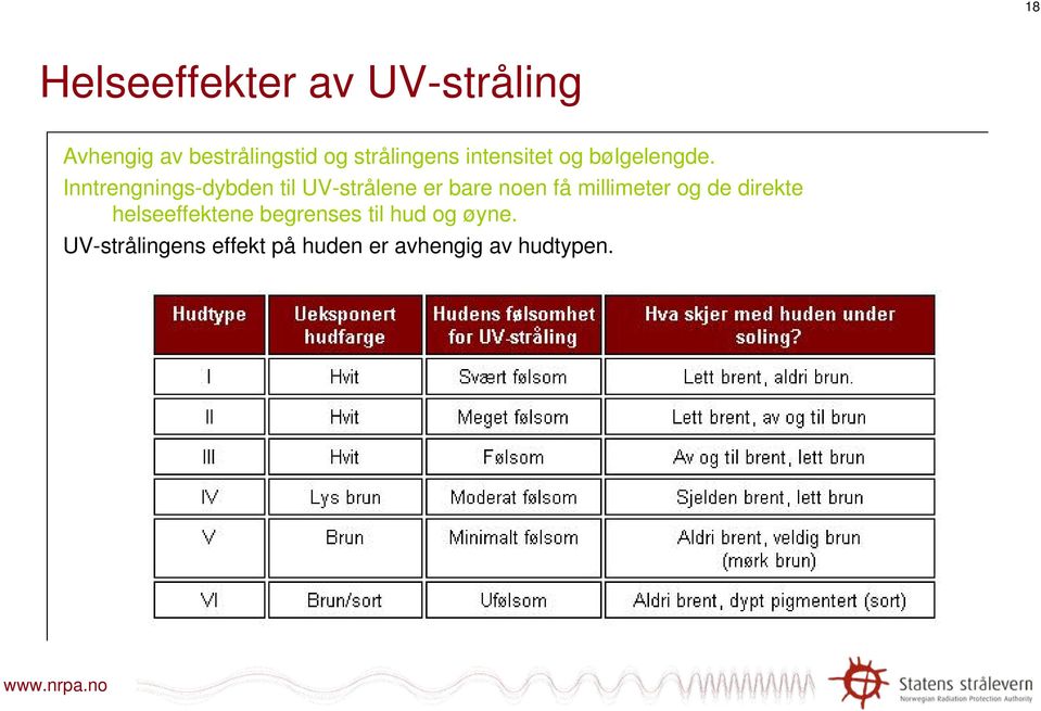 Inntrengnings-dybden til UV-strålene er bare noen få millimeter og