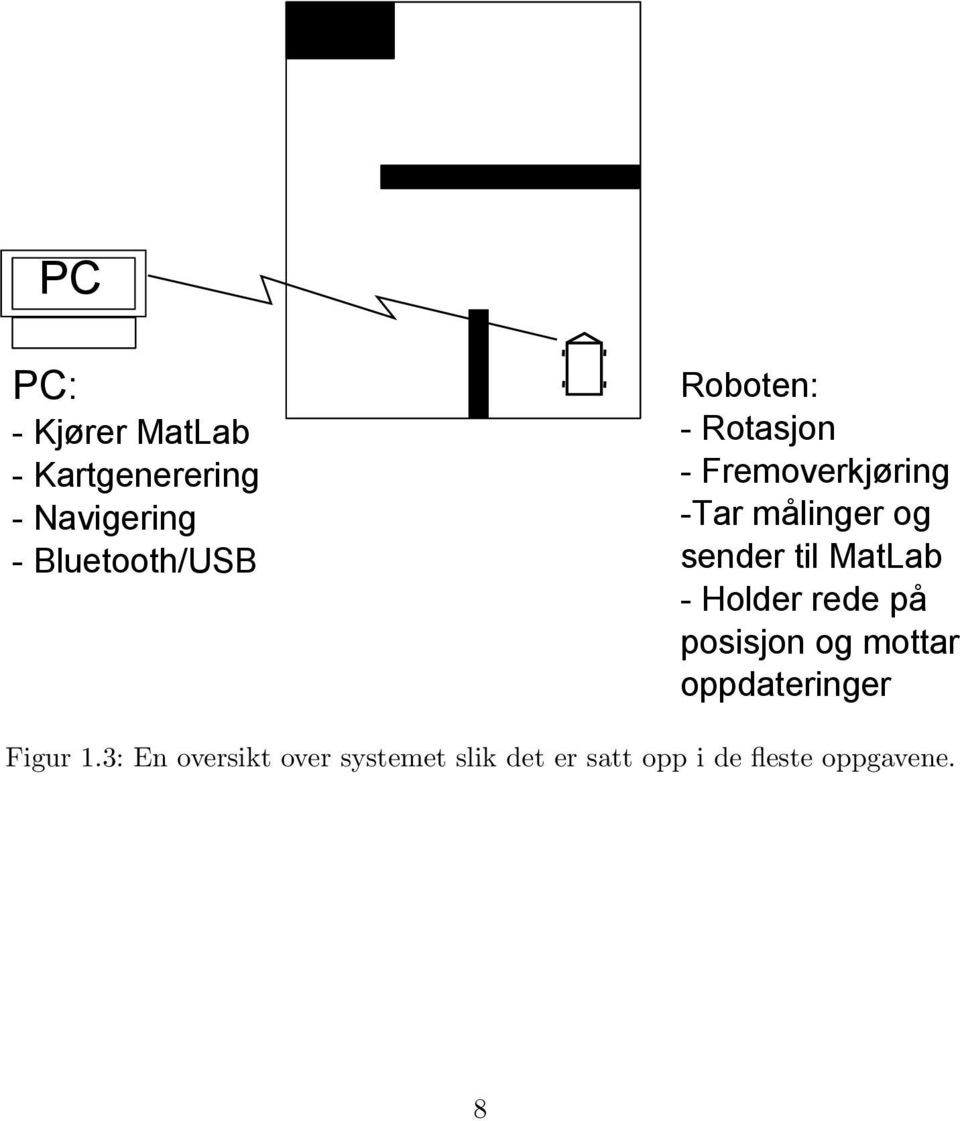 MatLab - Holder rede på posisjon og mottar oppdateringer Figur 1.