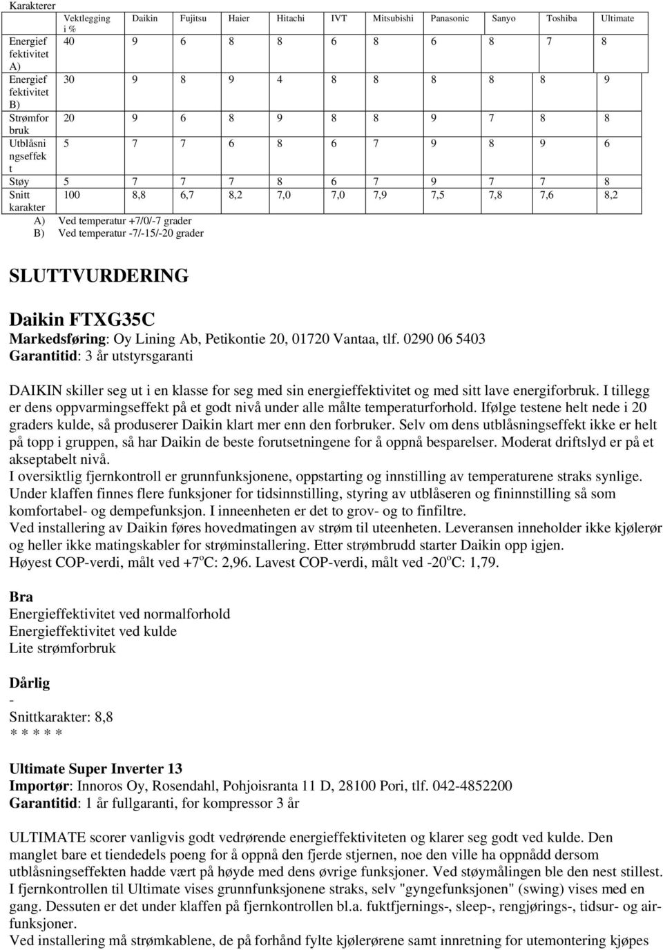 B) Ved temperatur -7/-15/-20 grader SLUTTVURDERING Daikin FTXG35C Markedsføring: Oy Lining Ab, Petikontie 20, 01720 Vantaa, tlf.