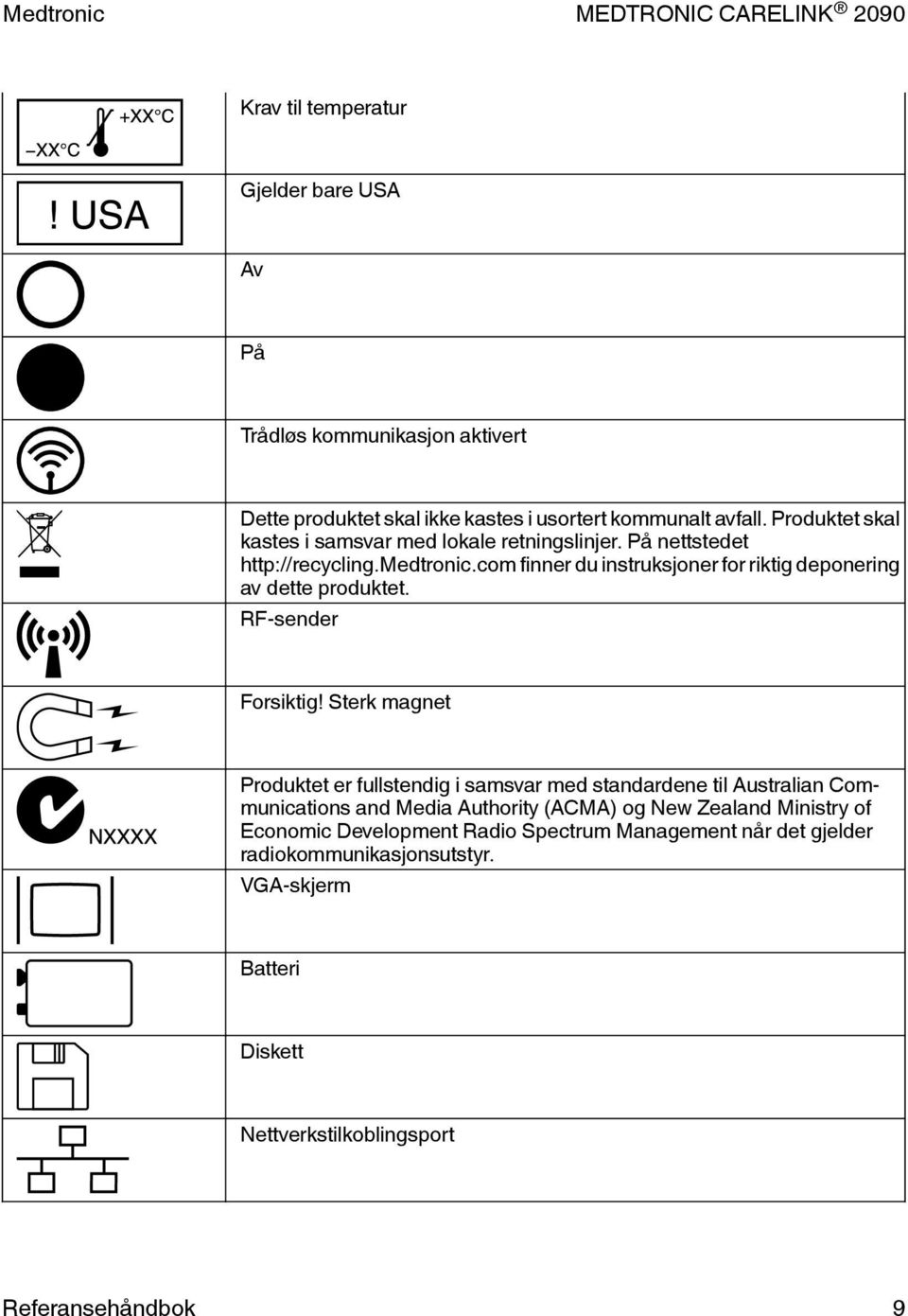 com finner du instruksjoner for riktig deponering av dette produktet. RF-sender Forsiktig!