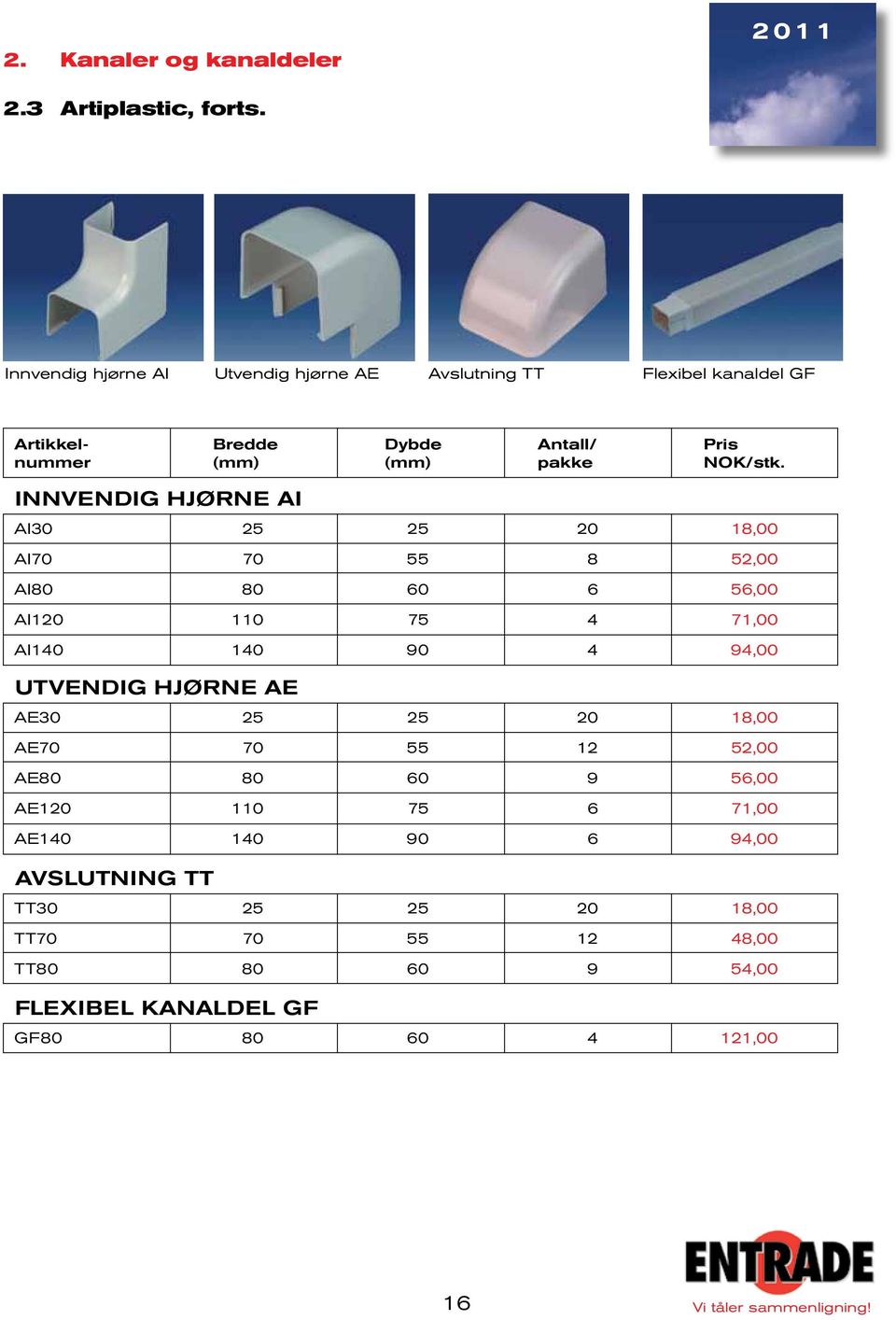 AI AI0 25 25 8,00 AI70 70 55 8 52,00 AI 60 6 56,00 AI 0 75 4 7,00 AI40 40 90 4 94,00 UTVENDIG HJØRNE AE AE0 25 25 8,00