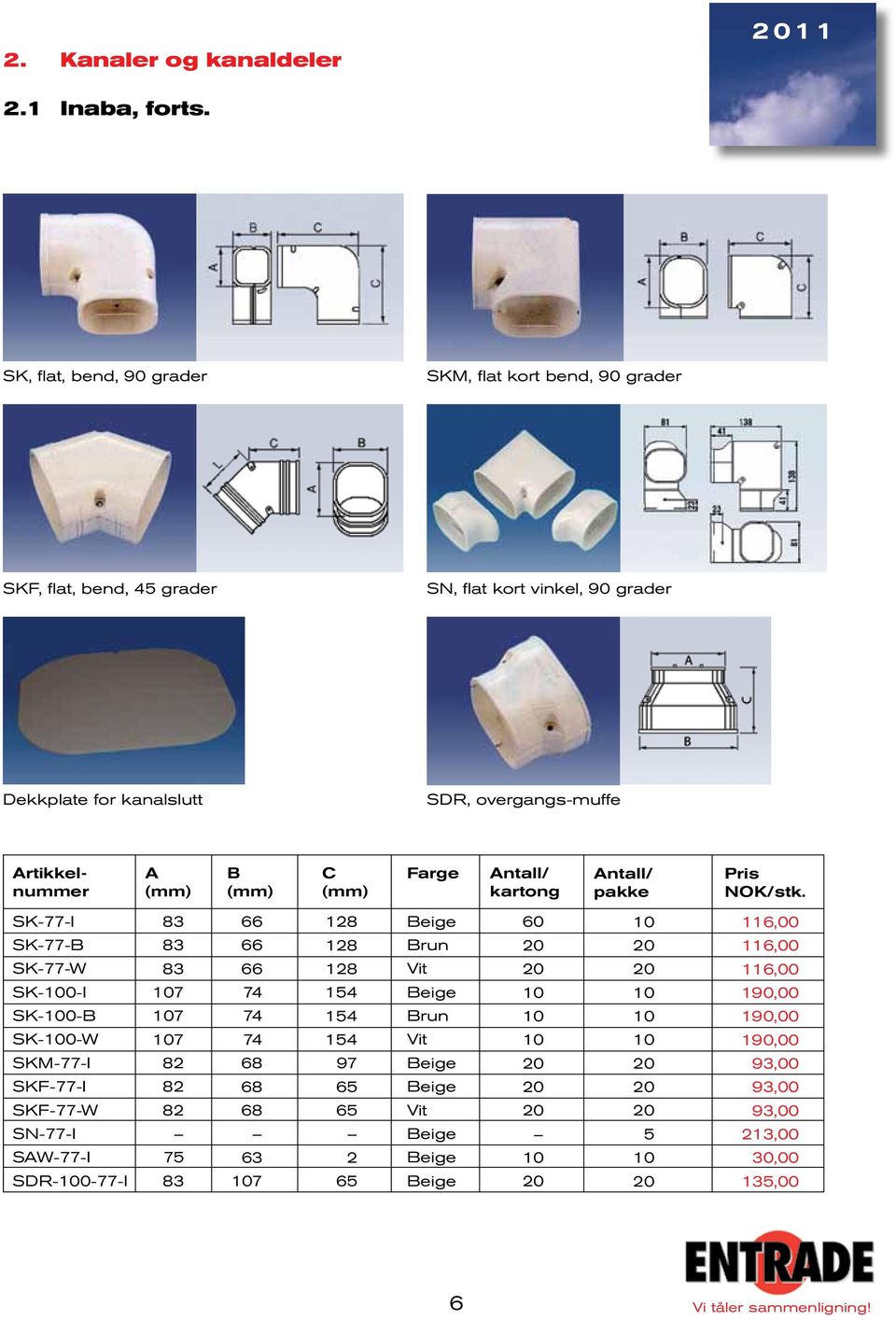 overgangs-muffe A B C Farge Antall/ kartong Antall/ pakke SK-77-I SK-77-B SK-77-W SK-00-I SK-00-B SK-00-W SKM-77-I SKF-77-I SKF-77-W SN-77-I SAW-77-I