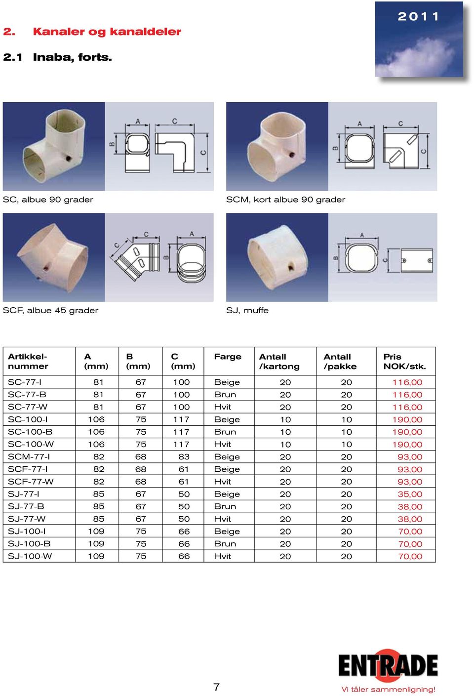 SC-00-I SC-00-B SC-00-W SCM-77-I SCF-77-I SCF-77-W SJ-77-I SJ-77-B SJ-77-W SJ-00-I SJ-00-B SJ-00-W 8 8 8 06 06 06 82 82 82 85 85 85 09 09 09 67