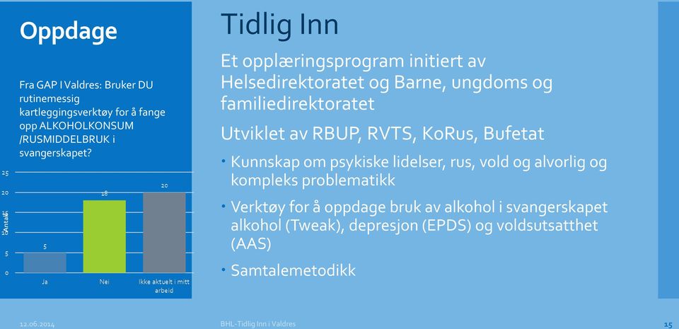 Tidlig Inn Et opplæringsprogram initiert av Helsedirektoratet og Barne, ungdoms og familiedirektoratet Utviklet av RBUP, RVTS,