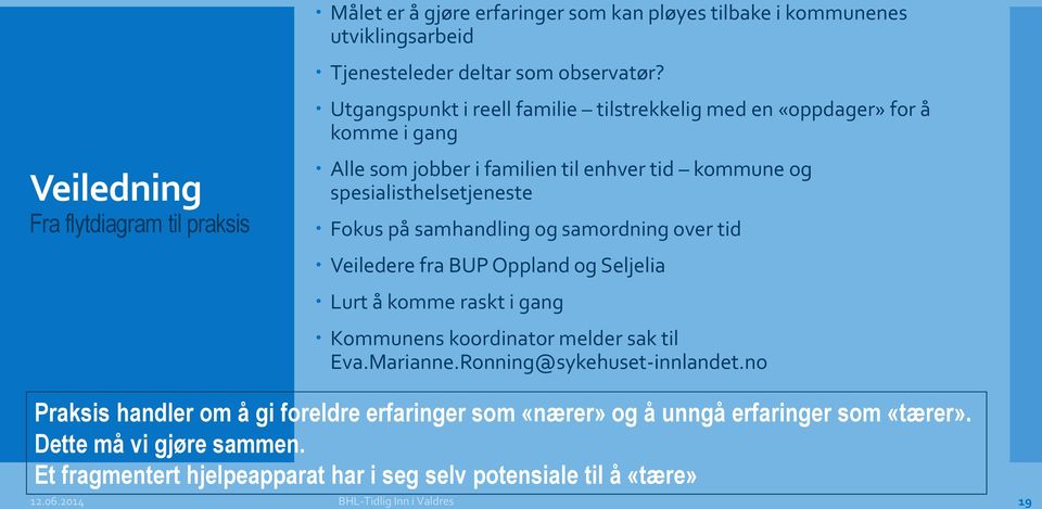 spesialisthelsetjeneste Fokus på samhandling og samordning over tid Veiledere fra BUP Oppland og Seljelia Lurt å komme raskt i gang Kommunens koordinator melder sak til Eva.Marianne.