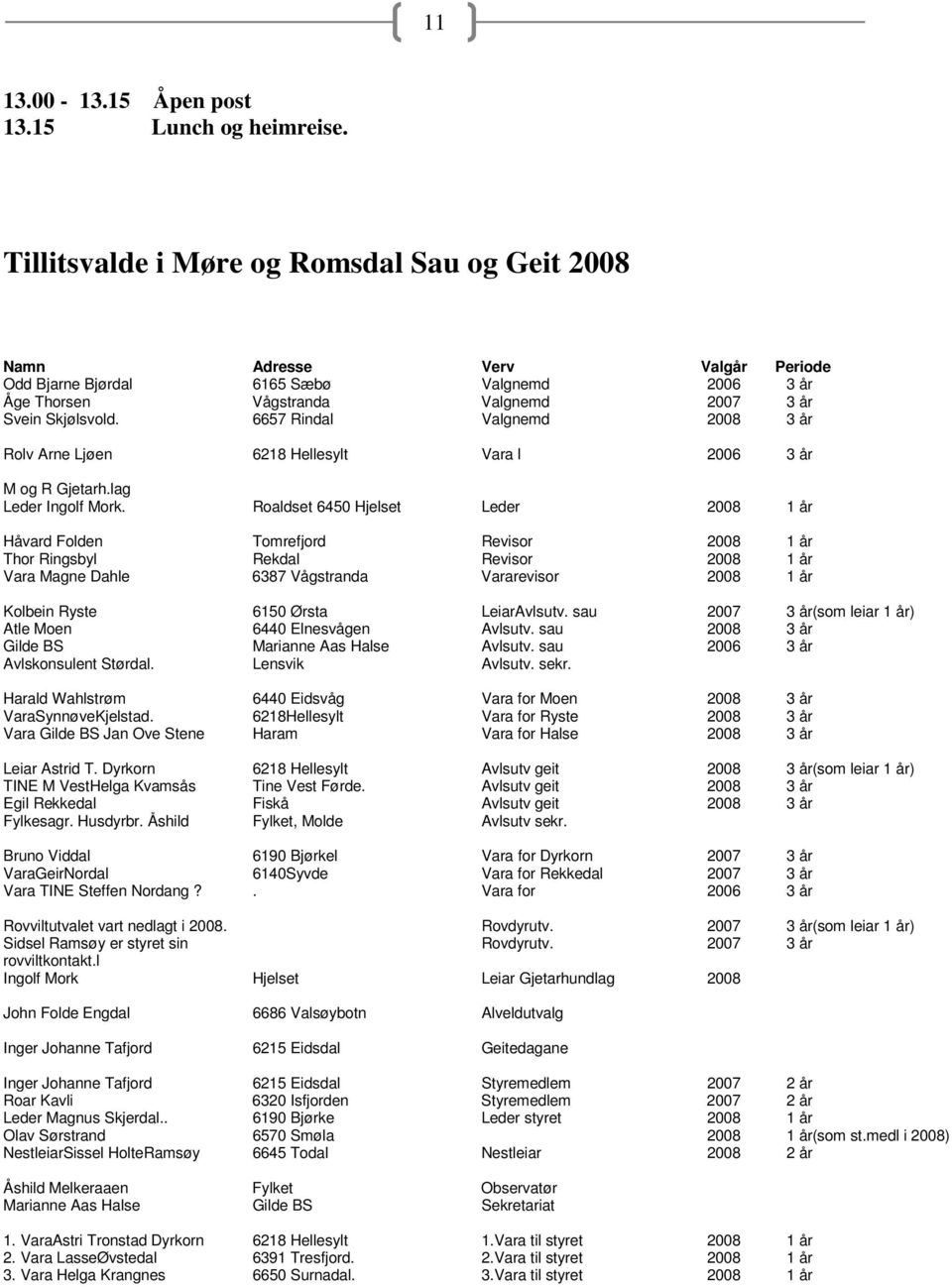 6657 Rindal Valgnemd 2008 3 år Rolv Arne Ljøen 6218 Hellesylt Vara l 2006 3 år M og R Gjetarh.lag Leder Ingolf Mork.