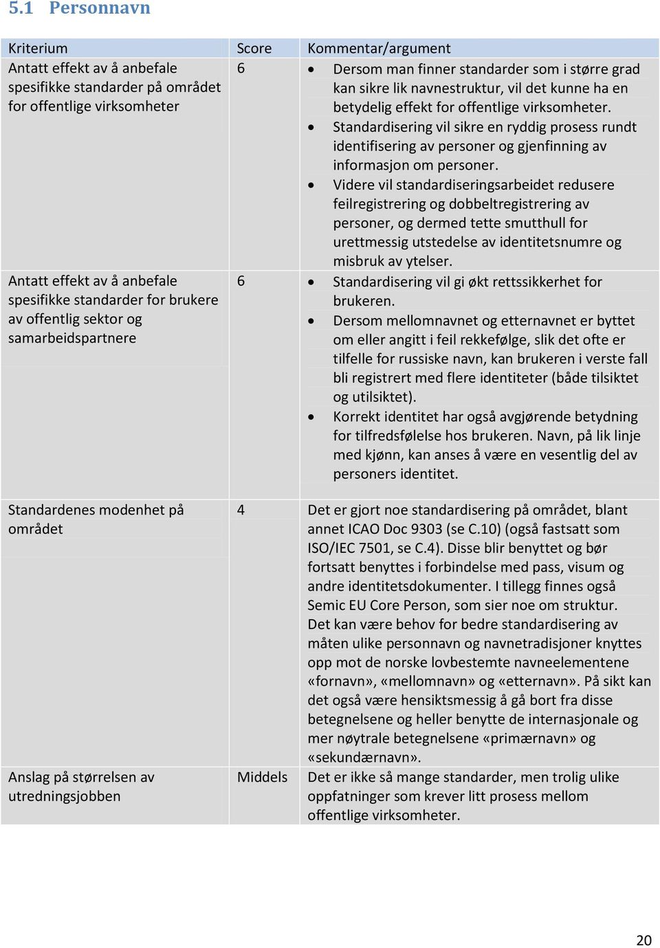 Standardisering vil sikre en ryddig prosess rundt identifisering av personer og gjenfinning av informasjon om personer.