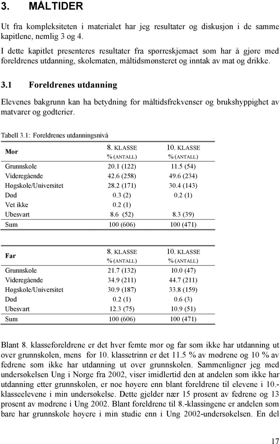 1 Foreldrenes utdanning Elevenes bakgrunn kan ha betydning for måltidsfrekvenser og brukshyppighet av matvarer og godterier. Tabell 3.1: Foreldrenes utdanningsnivå 8. KLASSE Mor % (ANTALL) 10.