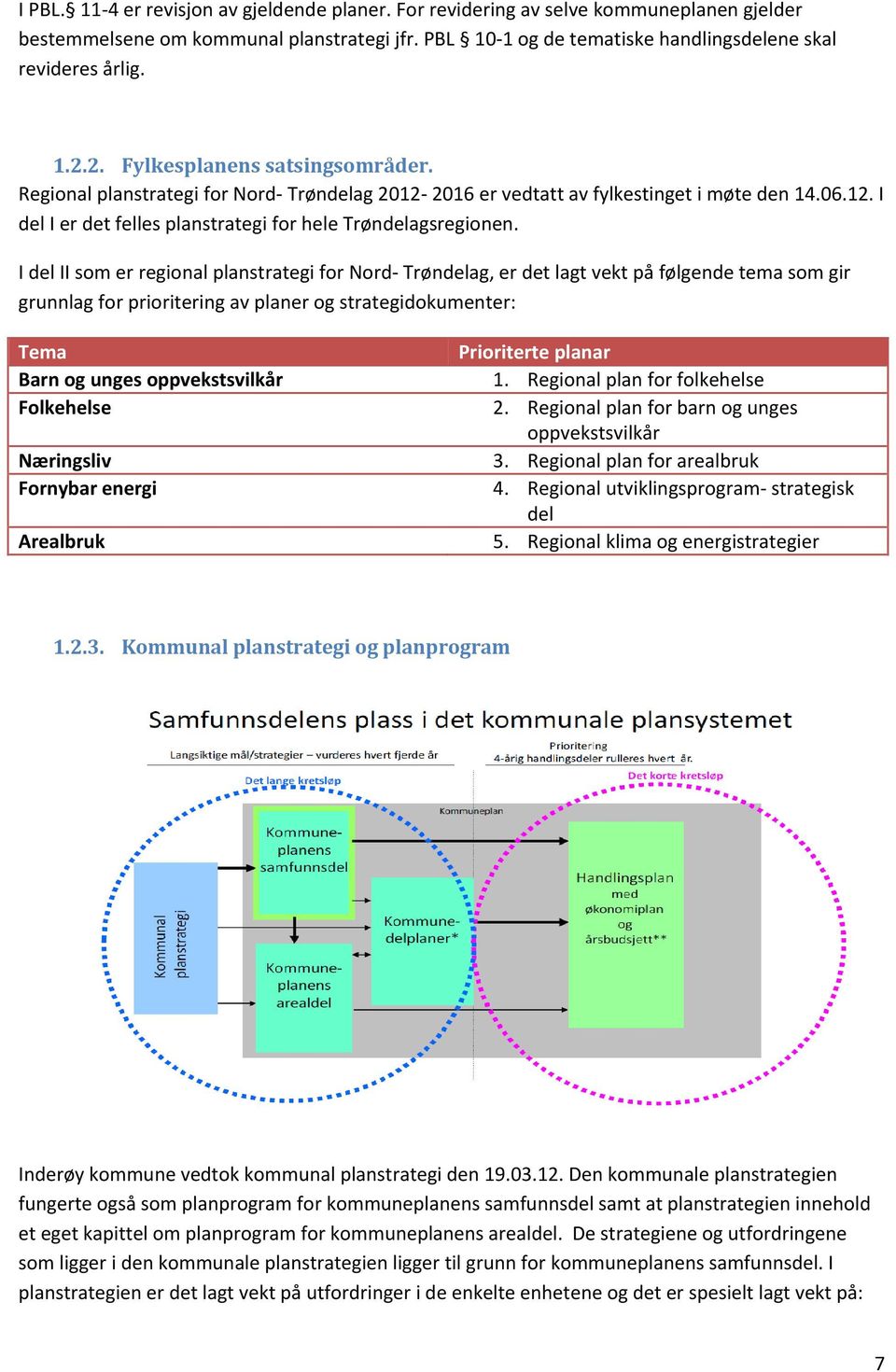 I del II som er regional planstrategi for Nord- Trøndelag, er det lagt vekt på følgende tema som gir grunnlag for prioritering av planer og strategidokumenter: Tema Prioriterte planar Barn og unges