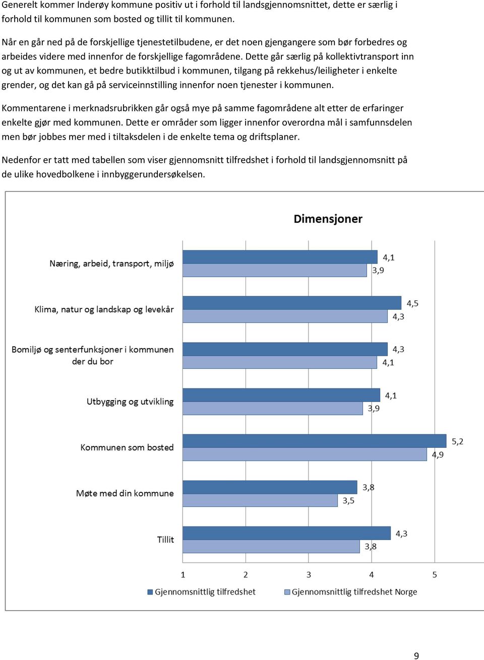 Dette går særlig på kollektivtransport inn og ut av kommunen, et bedre butikktilbud i kommunen, tilgang på rekkehus/leiligheter i enkelte grender, og det kan gå på serviceinnstilling innenfor noen