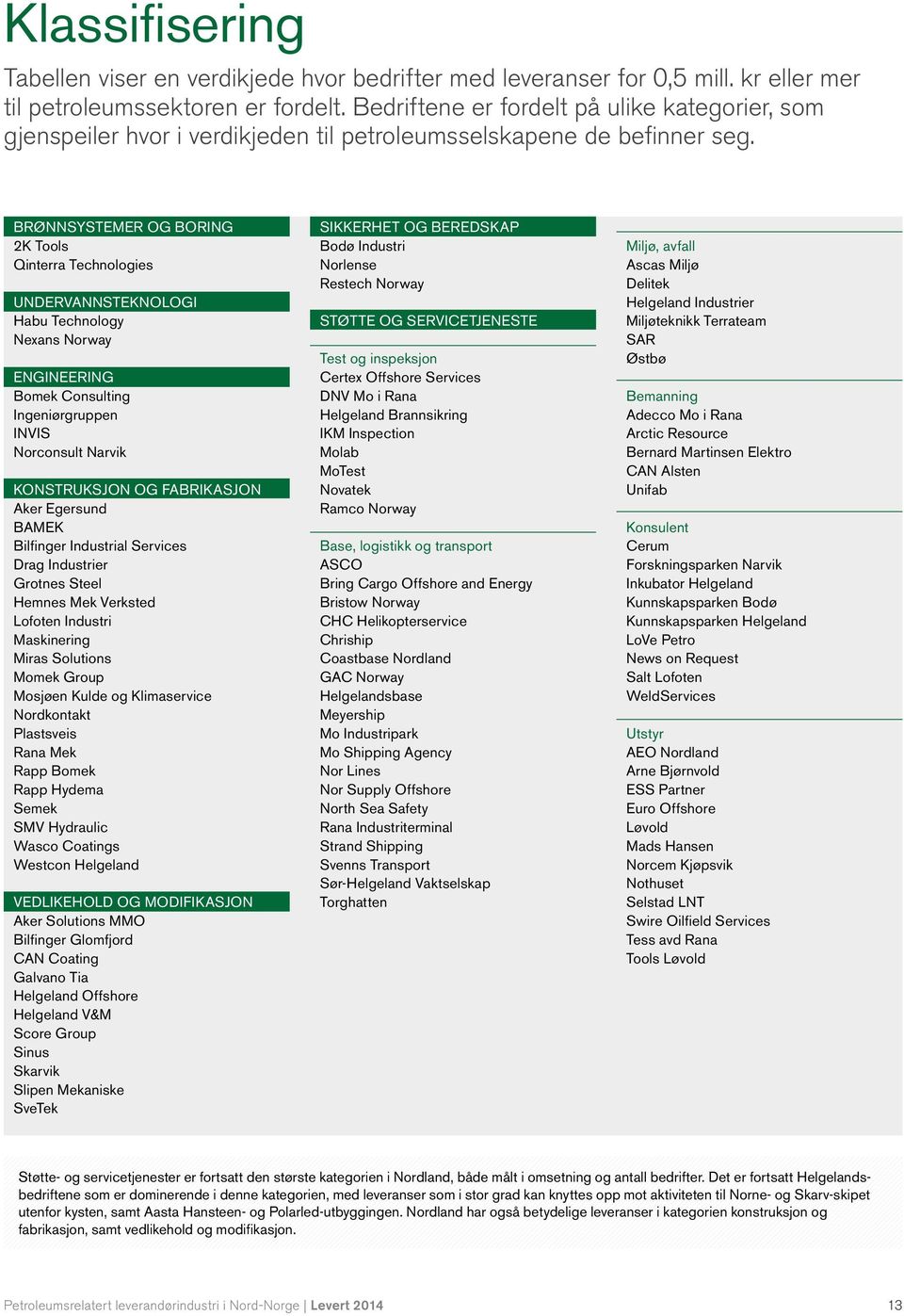 BRØNNSYSTEMER OG BORING 2K Tools Qinterra Technologies UNDERVANNSTEKNOLOGI Habu Technology Nexans Norway ENGINEERING Bomek Consulting Ingeniørgruppen INVIS Norconsult Narvik KONSTRUKSJON OG