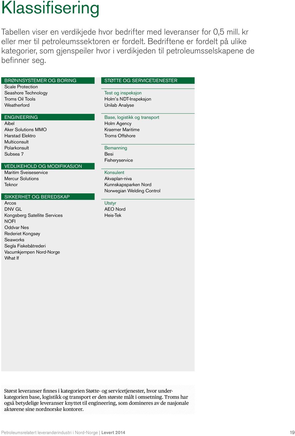 BRØNNSYSTEMER OG BORING Scale Protection Seashore Technology Troms Oil Tools Weatherford ENGINEERING Aibel Aker Solutions MMO Harstad Elektro Multiconsult Polarkonsult Subsea 7 VEDLIKEHOLD OG