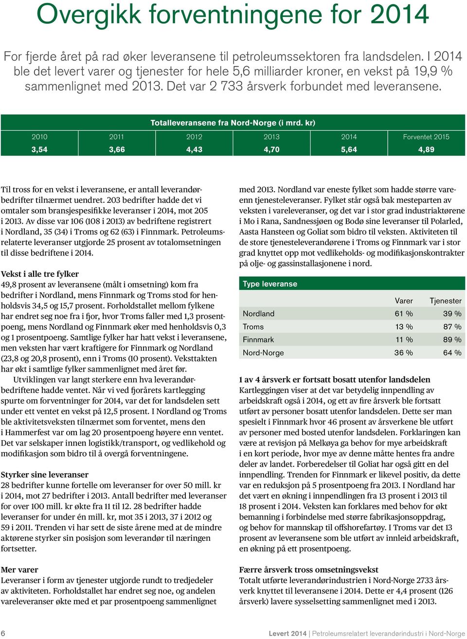 Totalleveransene fra Nord-Norge (i mrd. kr) 2010 2011 2012 2013 2014 Forventet 2015 3,54 3,66 4,43 4,70 5,64 4,89 Til tross for en vekst i leveransene, er antall leverandørbedrifter tilnærmet uendret.