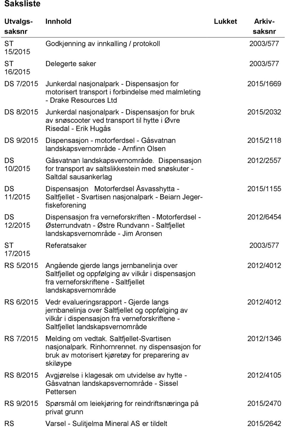 bruk av snøscooter ved transport til hytte i Øvre Risedal - Erik Hugås Dispensasjon - motorferdsel - Gåsvatnan landskapsvernområde - Arnfinn Olsen Gåsvatnan landskapsvernområde.