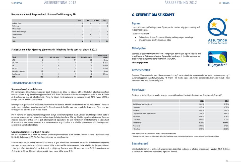 gjennomsnitt i tiltakene for de som har sluttet i 2012 Tiltak Antall Gj.