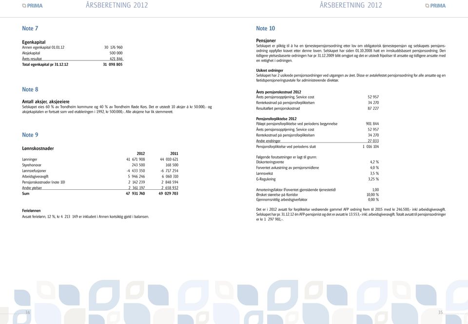 Note 9 Lønnskostnader 2012 2011 Lønninger 41 671 908 44 010 621 Styrehonorar 243 500 168 500 Lønnsrefusjoner -4 433 350-6 717 254 Arbeidsgiveravgift 5 946 246 6 060 310 Pensjonskostnader (note 10) 2