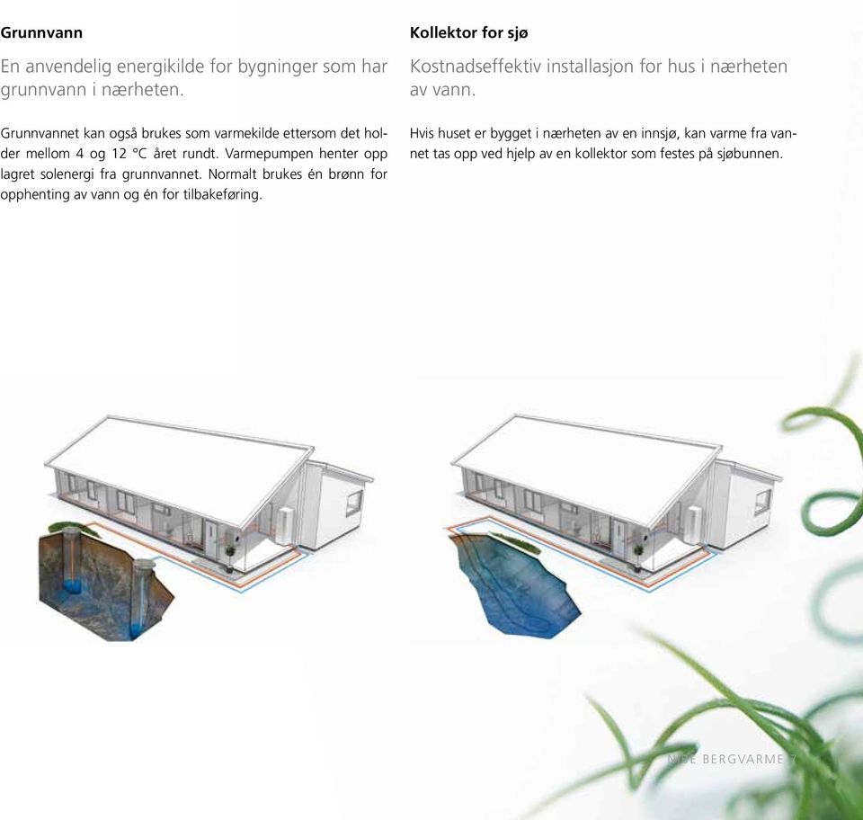 Varmepumpen henter opp lagret solenergi fra grunnvannet. Normalt brukes én brønn for opphenting av vann og én for tilbakeføring.