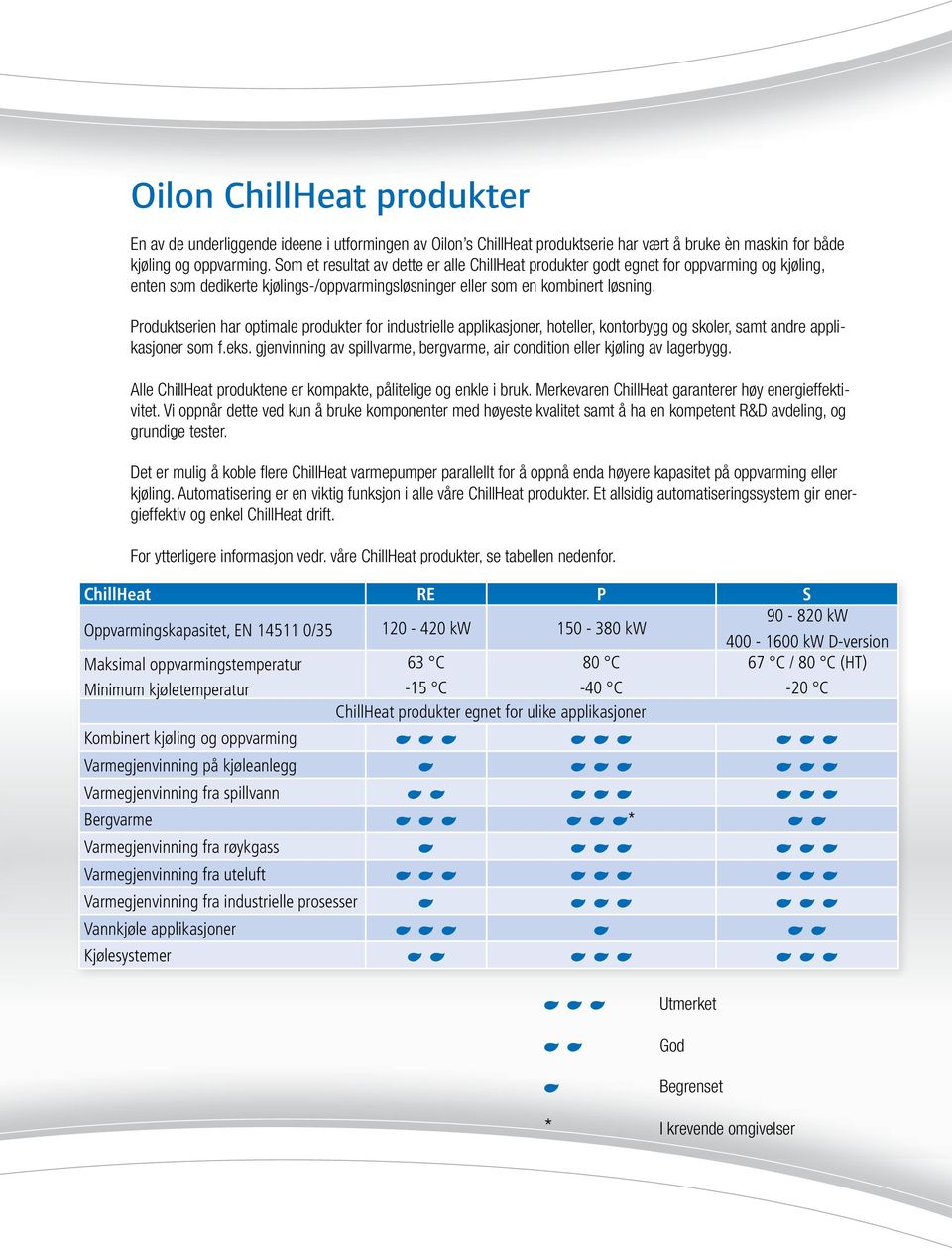 Produktserien har optimale produkter for industrielle applikasjoner, hoteller, kontorbygg og skoler, samt andre applikasjoner som f.eks.