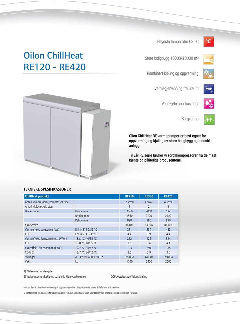 TEKNISKE SPESIFIKASJONER ChillHeat produkt RE210 RE330 RE420 Antall kompressorer, kompressor type 2 scroll 4 scroll 4 scroll Antall kjølevæskekretser 1 2 2 Dimensjoner Høyde mm 2060 2060 2060 Bredde