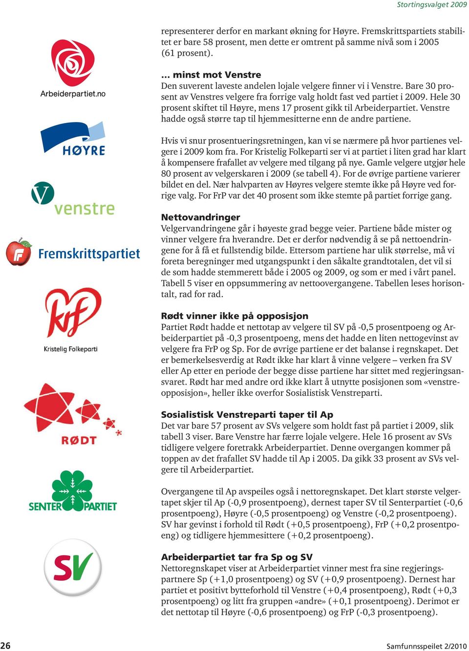 Hele 30 prosent skiftet til Høyre, mens 17 prosent gikk til Arbeiderpartiet. Venstre hadde også større tap til hjemmesitterne enn de andre partiene.