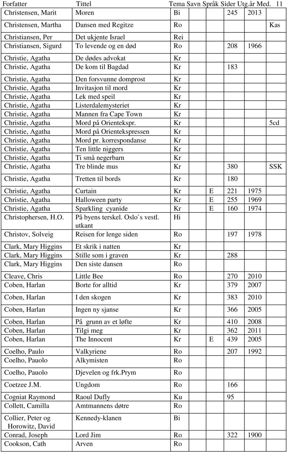 De dødes advokat Kr Christie, Agatha De kom til Bagdad Kr 183 Christie, Agatha Den forsvunne domprost Kr Christie, Agatha Invitasjon til mord Kr Christie, Agatha Lek med speil Kr Christie, Agatha