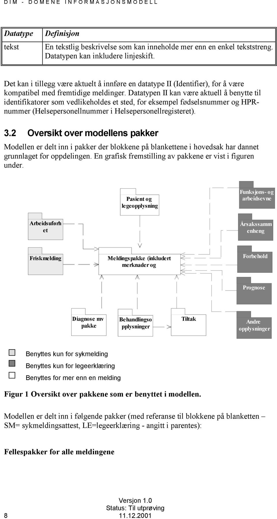 Datatypen II kan være aktuell å benytte til identifikatorer som vedlikeholdes et sted, for eksempel fødselsnummer og HPRnummer (Helsepersonellnummer i Helsepersonellregisteret). 3.