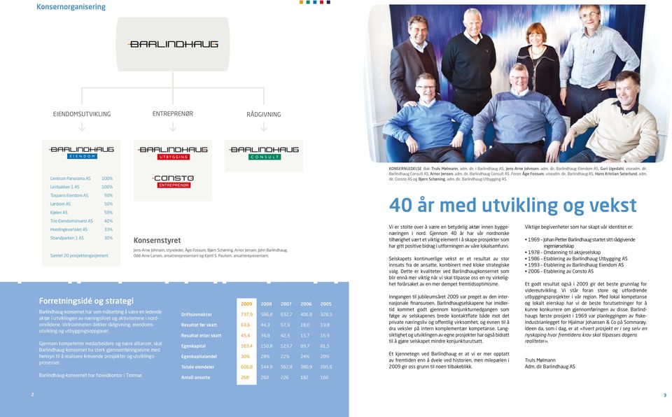 og aktivitetene i nordområdene. Virksomheten dekker rådgivning, eiendomsutvikling og utbyggingsoppgaver.