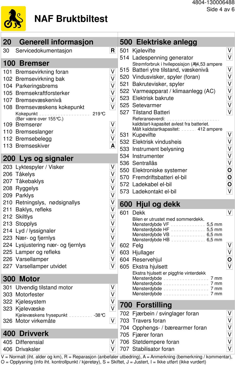 ) 219 C 109 Bremserør V 110 Bremseslanger V 112 Bremsebelegg V 113 Bremseskiver A 200 Lys og signaler 203 Lyktespyler / Visker V 206 Tåkelys V 207 Tåkebaklys V 208 Ryggelys V 209 Parklys V 210