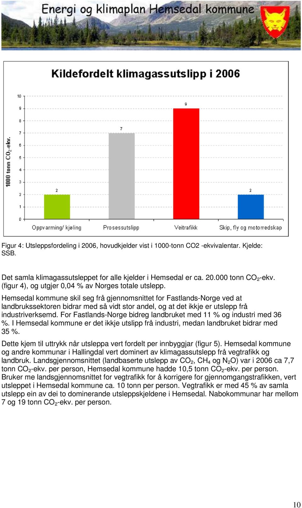 Hemsedal kommune skil seg frå gjennomsnittet for Fastlands-Norge ved at landbrukssektoren bidrar med så vidt stor andel, og at det ikkje er utslepp frå industriverksemd.