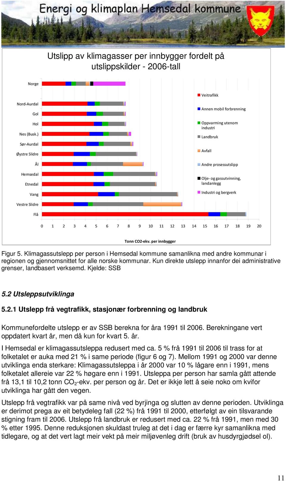 Vestre Slidre Flå 0 1 2 3 4 5 6 7 8 9 10 11 12 13 14 15 16 17 18 19 20 Tonn CO2-ekv. per innbygger Figur 5.