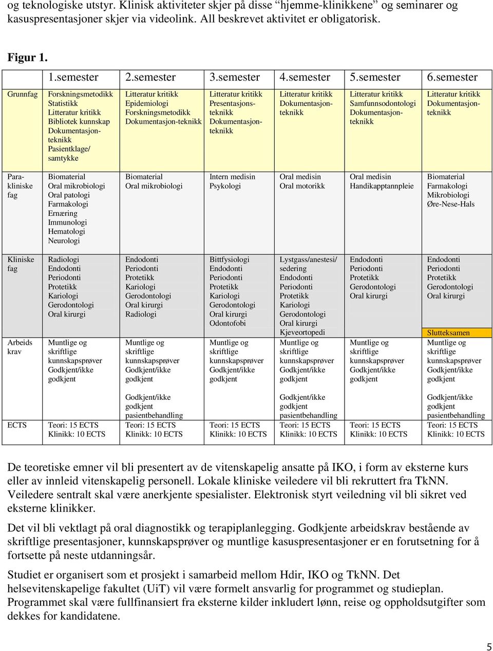 semester Forskningsmetodikk Statistikk Litteratur kritikk Bibliotek kunnskap Dokumentasjonteknikk Pasientklage/ samtykke Litteratur kritikk Epidemiologi Forskningsmetodikk Dokumentasjon-teknikk