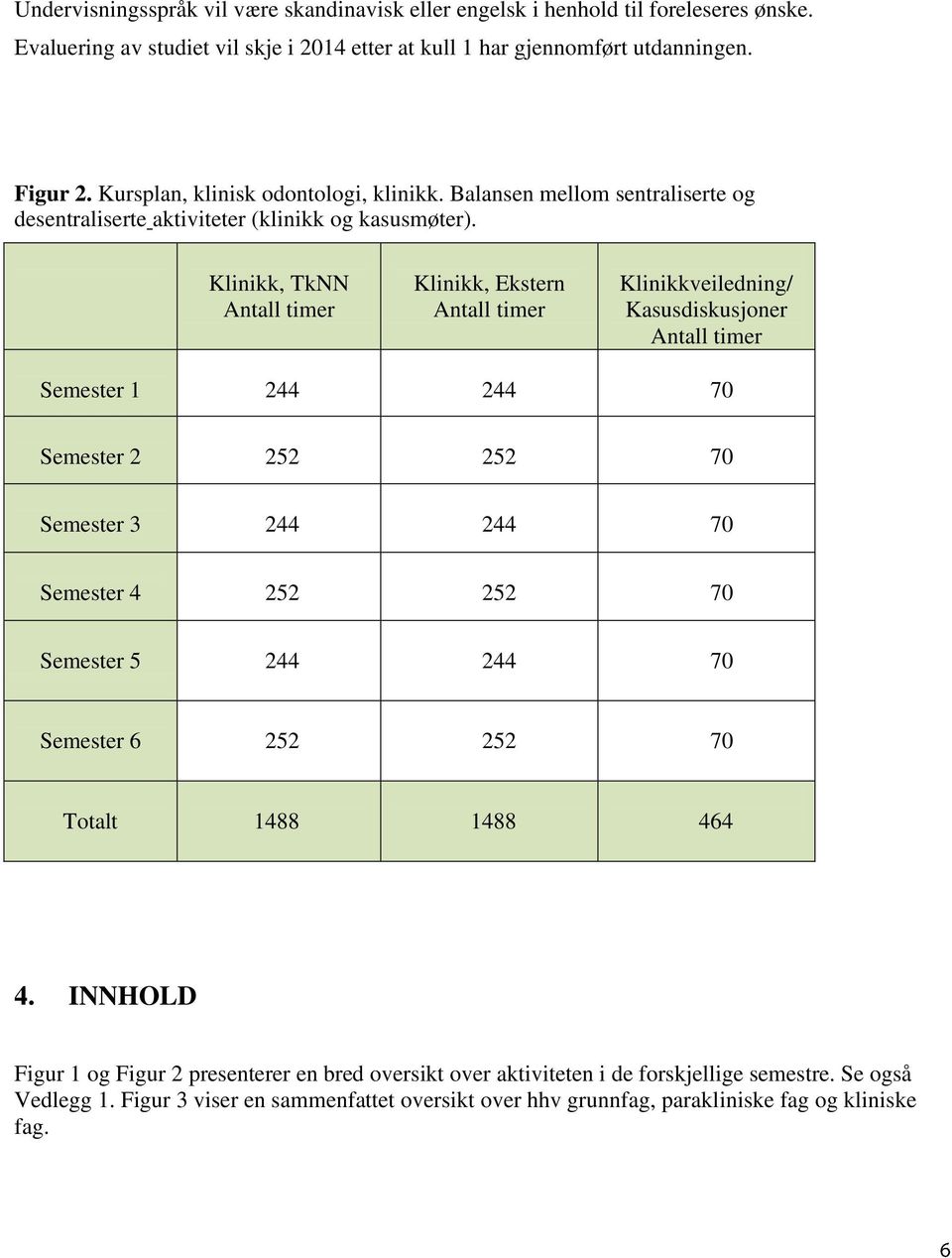 Klinikk, TkNN Antall timer Klinikk, Ekstern Antall timer Klinikkveiledning/ Kasusdiskusjoner Antall timer Semester 1 244 244 70 Semester 2 252 252 70 Semester 3 244 244 70 Semester 4 252 252 70