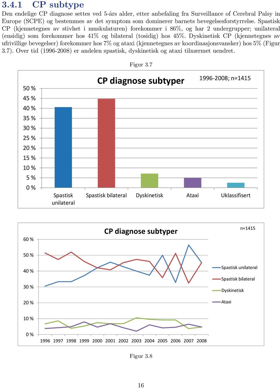 Dyskinetisk CP (kjennetegnes av ufrivillige bevegelser) forekommer hos 7% og ataxi (kjennetegnes av koordinasjonsvansker) hos 5% (Figur 3.7).