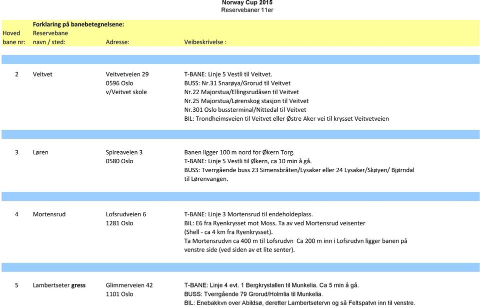 301 Oslo bussterminal/nittedal til Veitvet BIL: Trondheimsveien til Veitvet eller Østre Aker vei til krysset Veitvetveien 3 Løren Spireaveien 3 Banen ligger 100 m nord for Økern Torg.