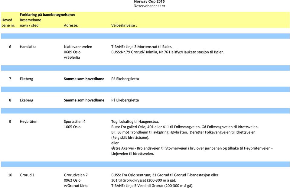 1005 Oslo Buss: Fra galleri Oslo; 401 eller 411 til Folkevangveien. Gå Folkevagnveien til Idrettsveien. Bil: E6 mot Trondheim til avkjøring Høybråten.