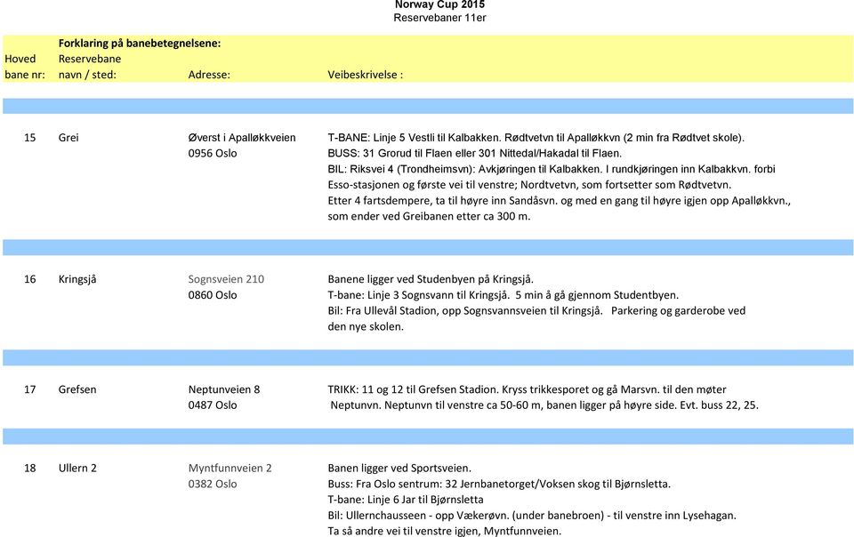 Etter 4 fartsdempere, ta til høyre inn Sandåsvn. og med en gang til høyre igjen opp Apalløkkvn., som ender ved Greibanen etter ca 300 m.