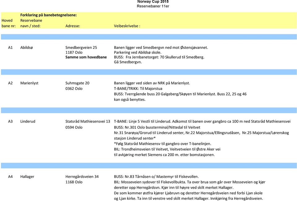 Buss 22, 25 og 46 kan også benyttes. A3 Linderud Statsråd Mathiesensvei 13 T-BANE: Linje 5 Vestli til Linderud. Adkomst til banen over gangbro ca 100 m ned Statsråd Mathiesensvei 0594 Oslo BUSS: Nr.