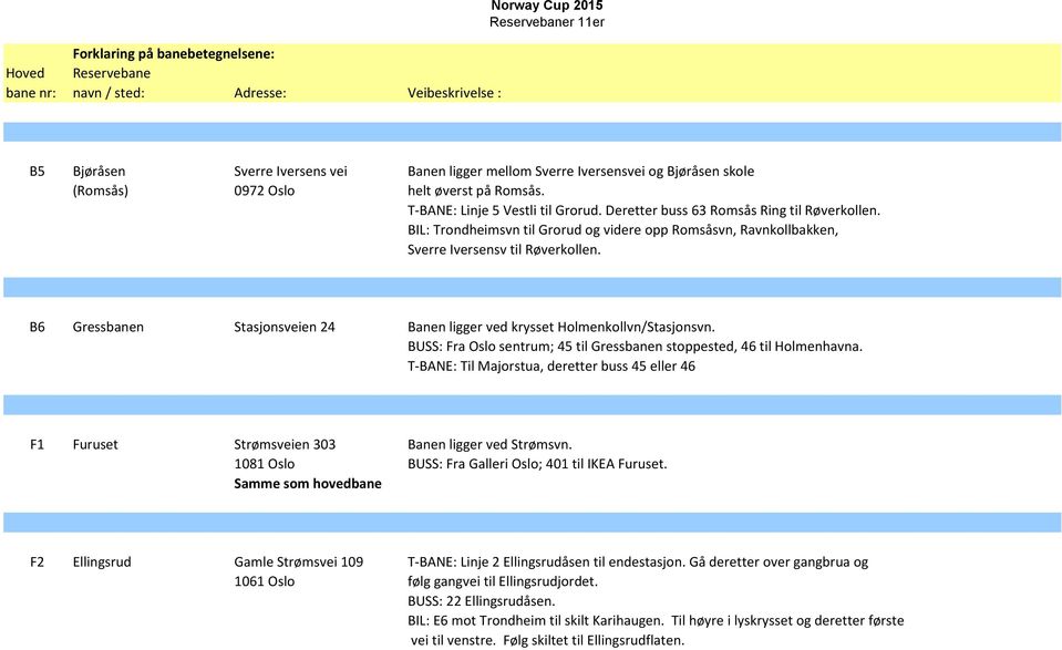 B6 Gressbanen Stasjonsveien 24 Banen ligger ved krysset Holmenkollvn/Stasjonsvn. BUSS: Fra Oslo sentrum; 45 til Gressbanen stoppested, 46 til Holmenhavna.