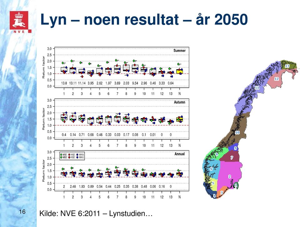 2050 16 Kilde: